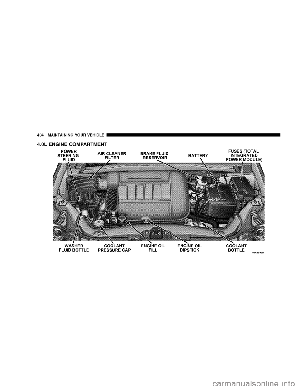 CHRYSLER TOWN AND COUNTRY 2008 5.G Owners Manual 4.0L ENGINE COMPARTMENT
434 MAINTAINING YOUR VEHICLE 