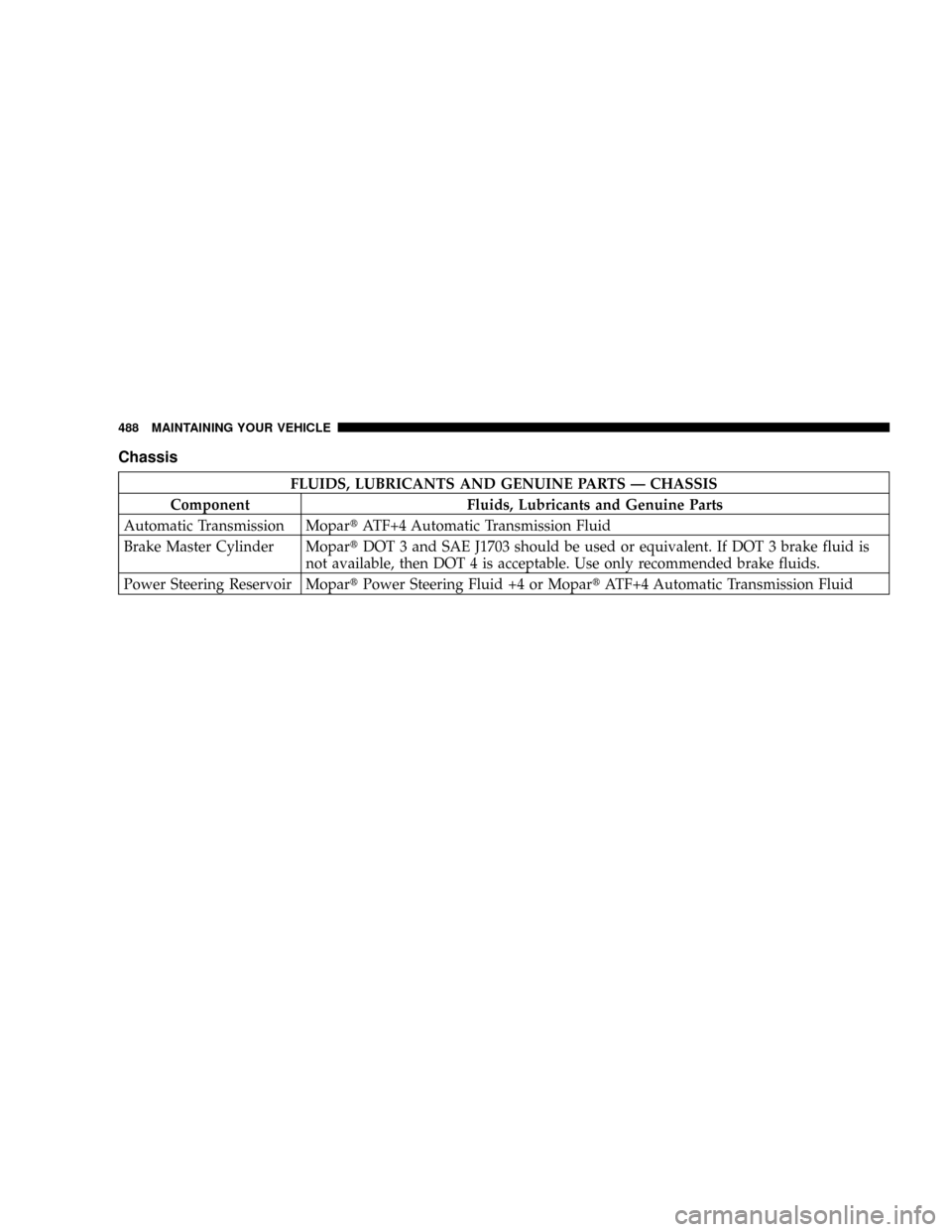 CHRYSLER TOWN AND COUNTRY 2008 5.G Owners Manual Chassis
FLUIDS, LUBRICANTS AND GENUINE PARTS Ð CHASSIS
Component Fluids, Lubricants and Genuine Parts
Automatic Transmission MopartATF+4 Automatic Transmission Fluid
Brake Master Cylinder MopartDOT 3