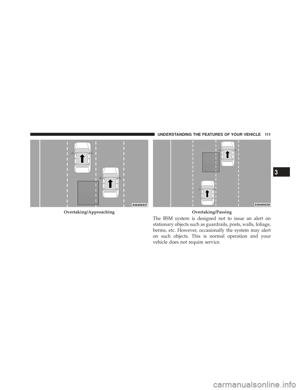 CHRYSLER TOWN AND COUNTRY 2009 5.G Owners Manual The BSM system is designed not to issue an alert on
stationary objects such as guardrails, posts, walls, foliage,
berms, etc. However, occasionally the system may alert
on such objects. This is normal