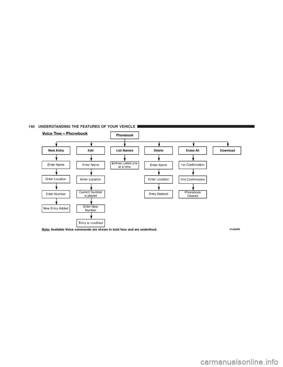 CHRYSLER TOWN AND COUNTRY 2009 5.G Owners Manual 140 UNDERSTANDING THE FEATURES OF YOUR VEHICLE 