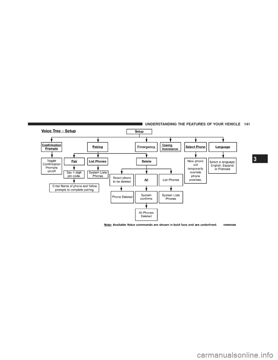 CHRYSLER TOWN AND COUNTRY 2009 5.G Owners Manual 3
UNDERSTANDING THE FEATURES OF YOUR VEHICLE 141 