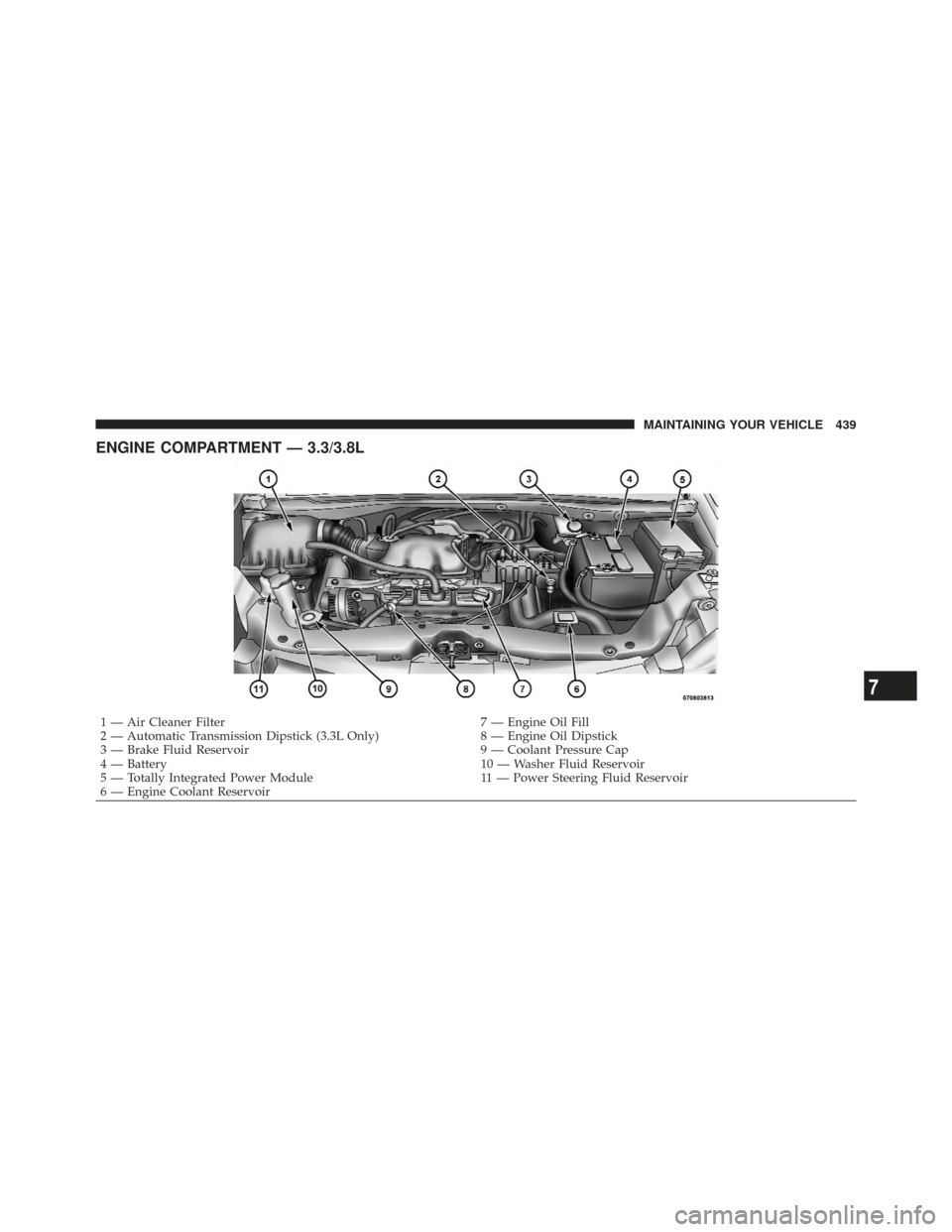 CHRYSLER TOWN AND COUNTRY 2009 5.G Owners Manual ENGINE COMPARTMENT — 3.3/3.8L
1 — Air Cleaner Filter7 — Engine Oil Fill
2 — Automatic Transmission Dipstick (3.3L Only) 8 — Engine Oil Dipstick
3 — Brake Fluid Reservoir 9 — Coolant Pres