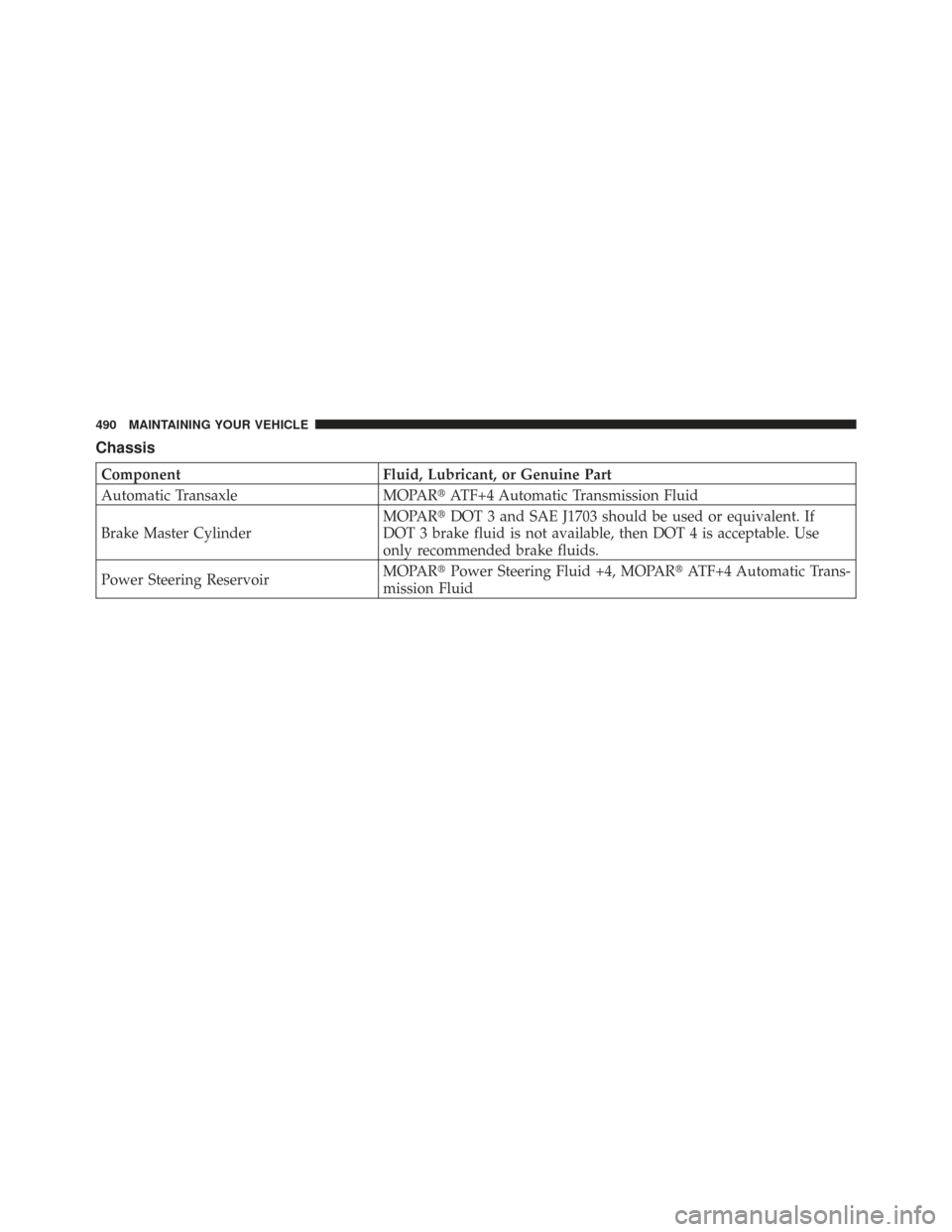 CHRYSLER TOWN AND COUNTRY 2009 5.G Owners Manual Chassis
ComponentFluid, Lubricant, or Genuine Part
Automatic Transaxle MOPARATF+4 Automatic Transmission Fluid
Brake Master Cylinder MOPAR
DOT 3 and SAE J1703 should be used or equivalent. If
DOT 3 