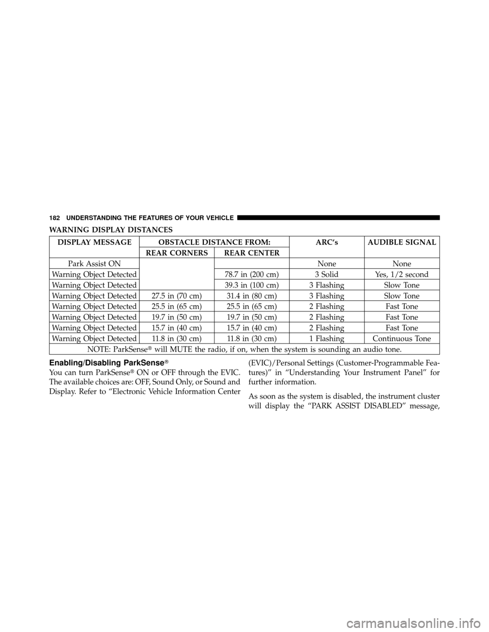 CHRYSLER TOWN AND COUNTRY 2010 5.G Owners Manual WARNING DISPLAY DISTANCES
DISPLAY MESSAGE OBSTACLE DISTANCE FROM:ARC’s AUDIBLE SIGNAL
REAR CORNERS REAR CENTER
Park Assist ON NoneNone
Warning Object Detected 78.7 in (200 cm) 3 Solid Yes, 1/2 secon