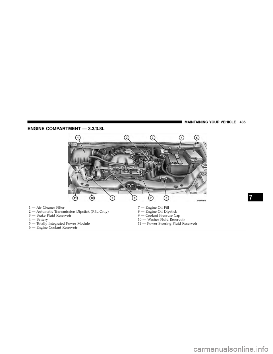 CHRYSLER TOWN AND COUNTRY 2010 5.G User Guide ENGINE COMPARTMENT — 3.3/3.8L
1 — Air Cleaner Filter7 — Engine Oil Fill
2 — Automatic Transmission Dipstick (3.3L Only) 8 — Engine Oil Dipstick
3 — Brake Fluid Reservoir 9 — Coolant Pres