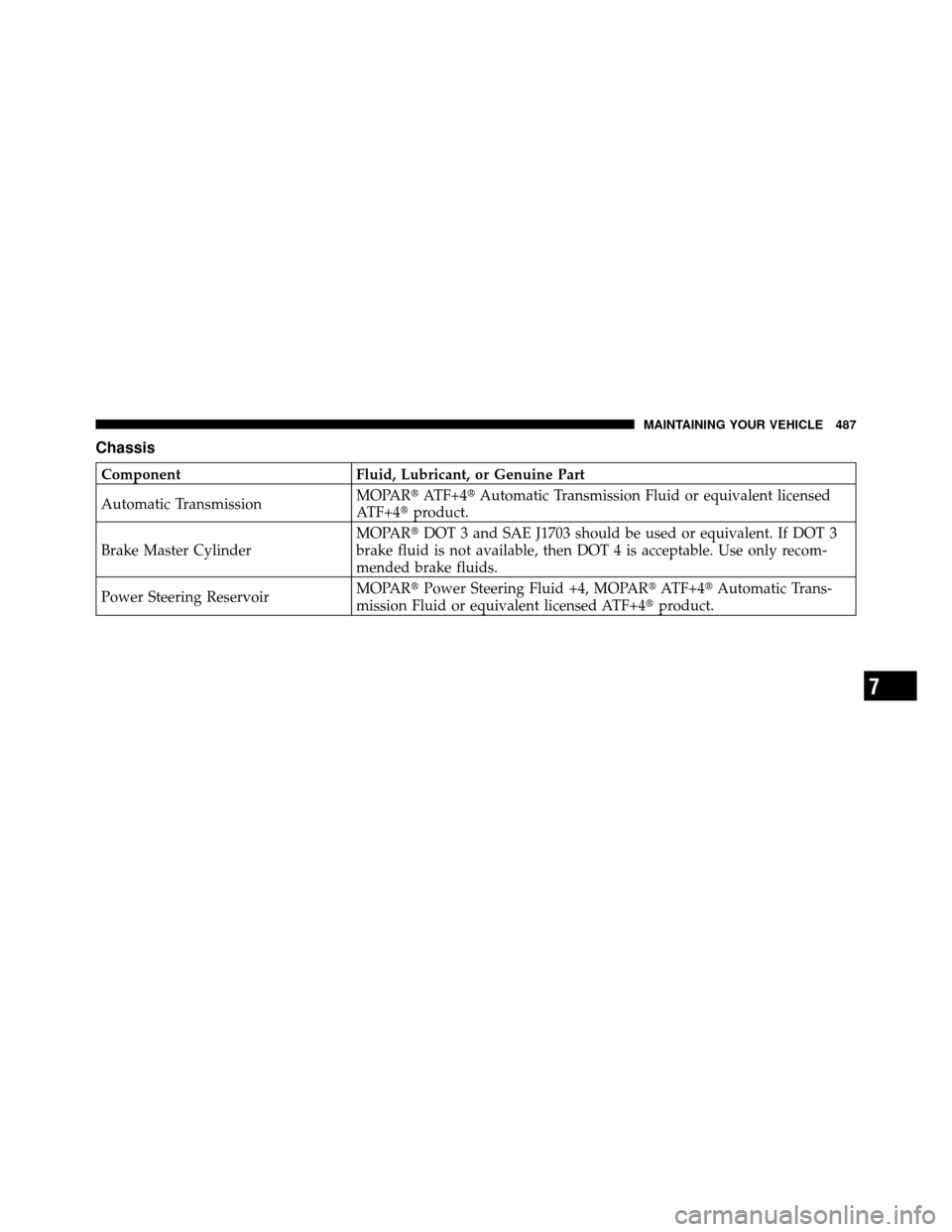 CHRYSLER TOWN AND COUNTRY 2010 5.G Owners Manual Chassis
ComponentFluid, Lubricant, or Genuine Part
Automatic Transmission MOPAR
ATF+4Automatic Transmission Fluid or equivalent licensed
ATF+4 product.
Brake Master Cylinder MOPAR
DOT 3 and SAE J1
