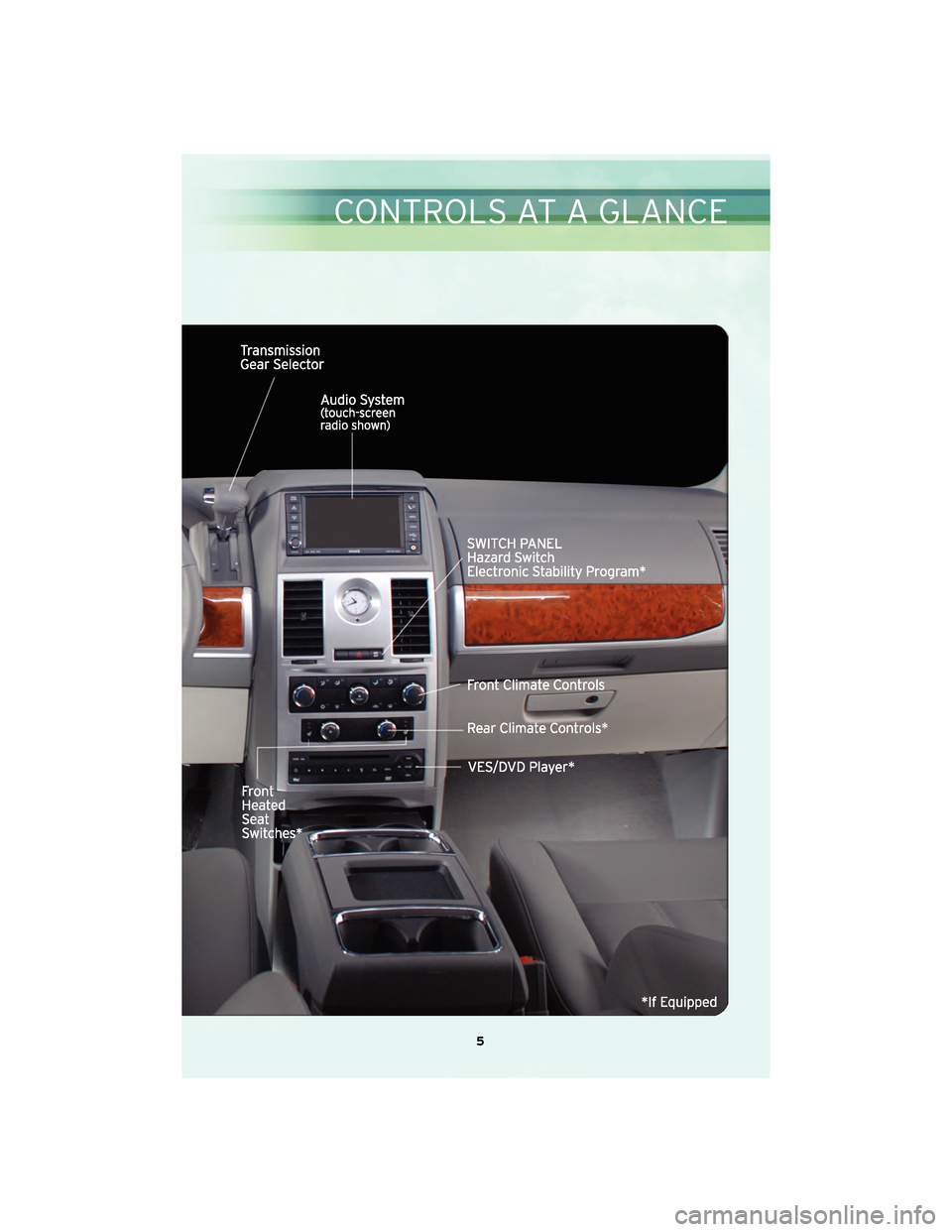 CHRYSLER TOWN AND COUNTRY 2010 5.G User Guide 5
CONTROLS AT A GLANCE 
