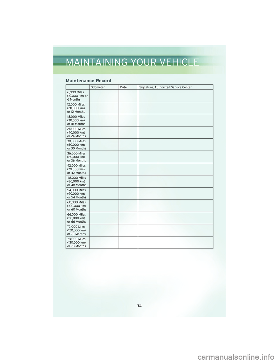 CHRYSLER TOWN AND COUNTRY 2010 5.G Manual PDF Maintenance Record
Odometer Date Signature, Authorized Service Center
6,000 Miles
(10,000 km) or
6 Months
12,000 Miles
(20,000 km)
or 12 Months
18,000 Miles
(30,000 km)
or 18 Months
24,000 Miles
(40,0 CHRYSLER TOWN AND COUNTRY 2010 5.G Manual PDF Maintenance Record
Odometer Date Signature, Authorized Service Center
6,000 Miles
(10,000 km) or
6 Months
12,000 Miles
(20,000 km)
or 12 Months
18,000 Miles
(30,000 km)
or 18 Months
24,000 Miles
(40,0