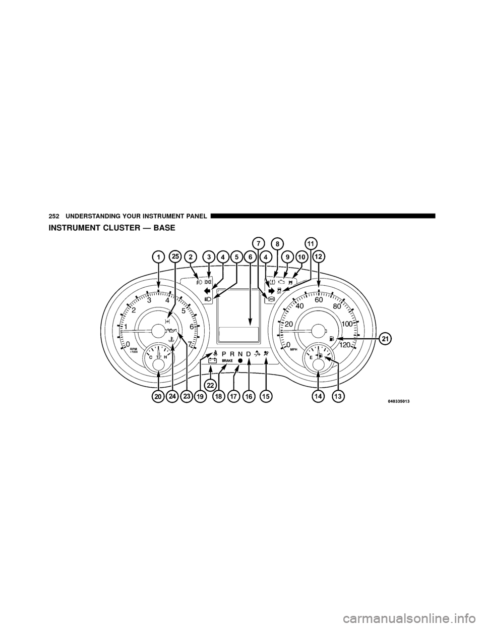 CHRYSLER TOWN AND COUNTRY 2011 5.G Owners Manual INSTRUMENT CLUSTER — BASE
252 UNDERSTANDING YOUR INSTRUMENT PANEL 