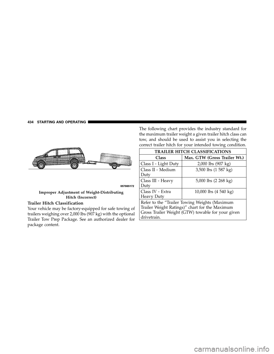 CHRYSLER TOWN AND COUNTRY 2011 5.G Owners Manual Trailer Hitch Classification
Your vehicle may be factory-equipped for safe towing of
trailers weighing over 2,000 lbs (907 kg) with the optional
Trailer Tow Prep Package. See an authorized dealer for
CHRYSLER TOWN AND COUNTRY 2011 5.G Owners Manual Trailer Hitch Classification
Your vehicle may be factory-equipped for safe towing of
trailers weighing over 2,000 lbs (907 kg) with the optional
Trailer Tow Prep Package. See an authorized dealer for
