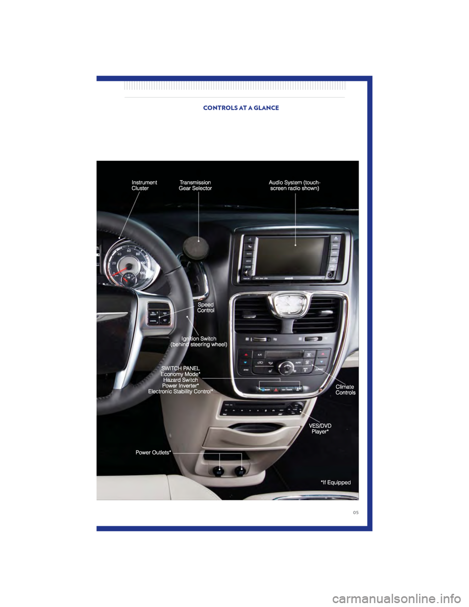CHRYSLER TOWN AND COUNTRY 2011 5.G User Guide CONTROLS AT A GLANCE
05 