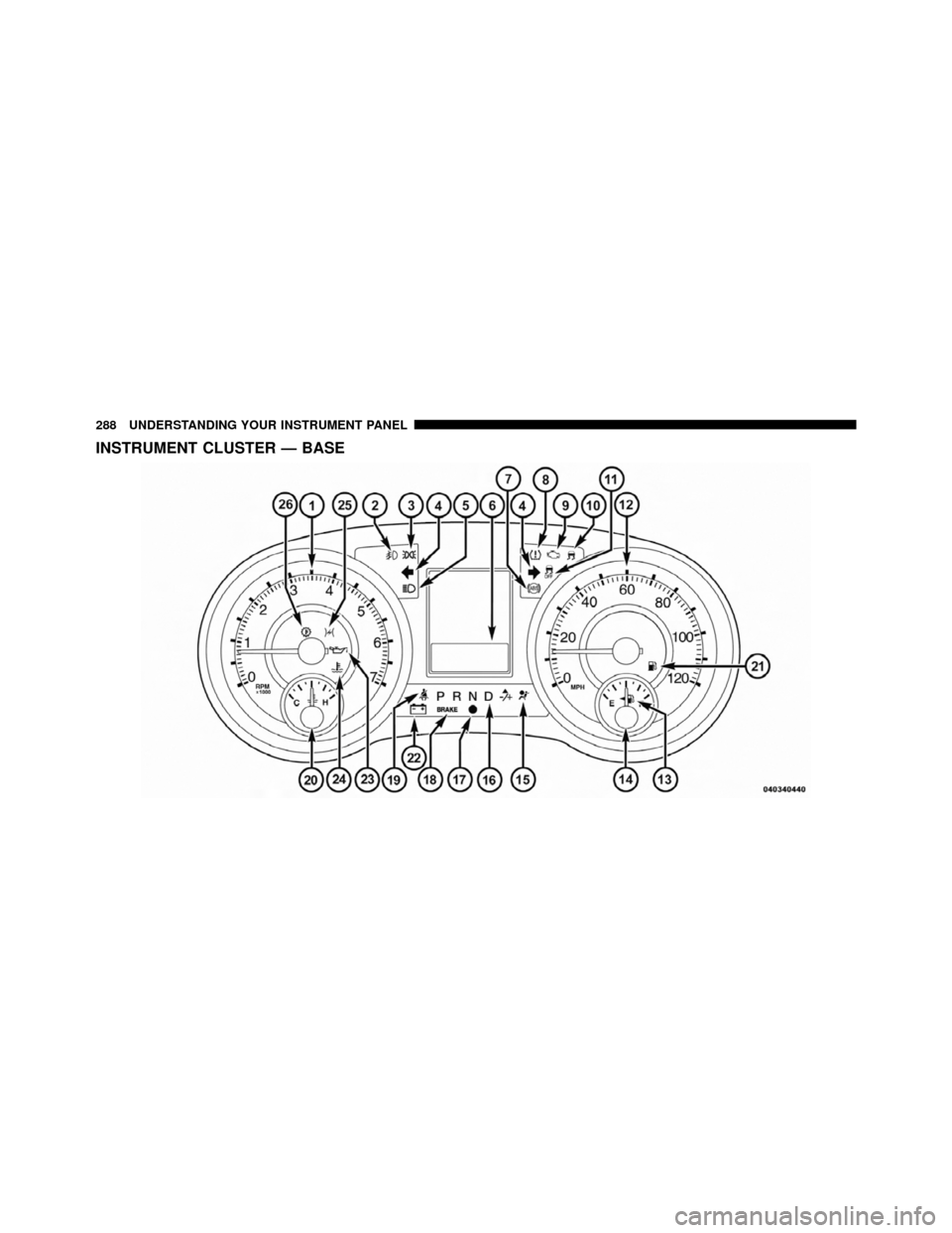 CHRYSLER TOWN AND COUNTRY 2012 5.G Owners Manual INSTRUMENT CLUSTER — BASE
288 UNDERSTANDING YOUR INSTRUMENT PANEL 