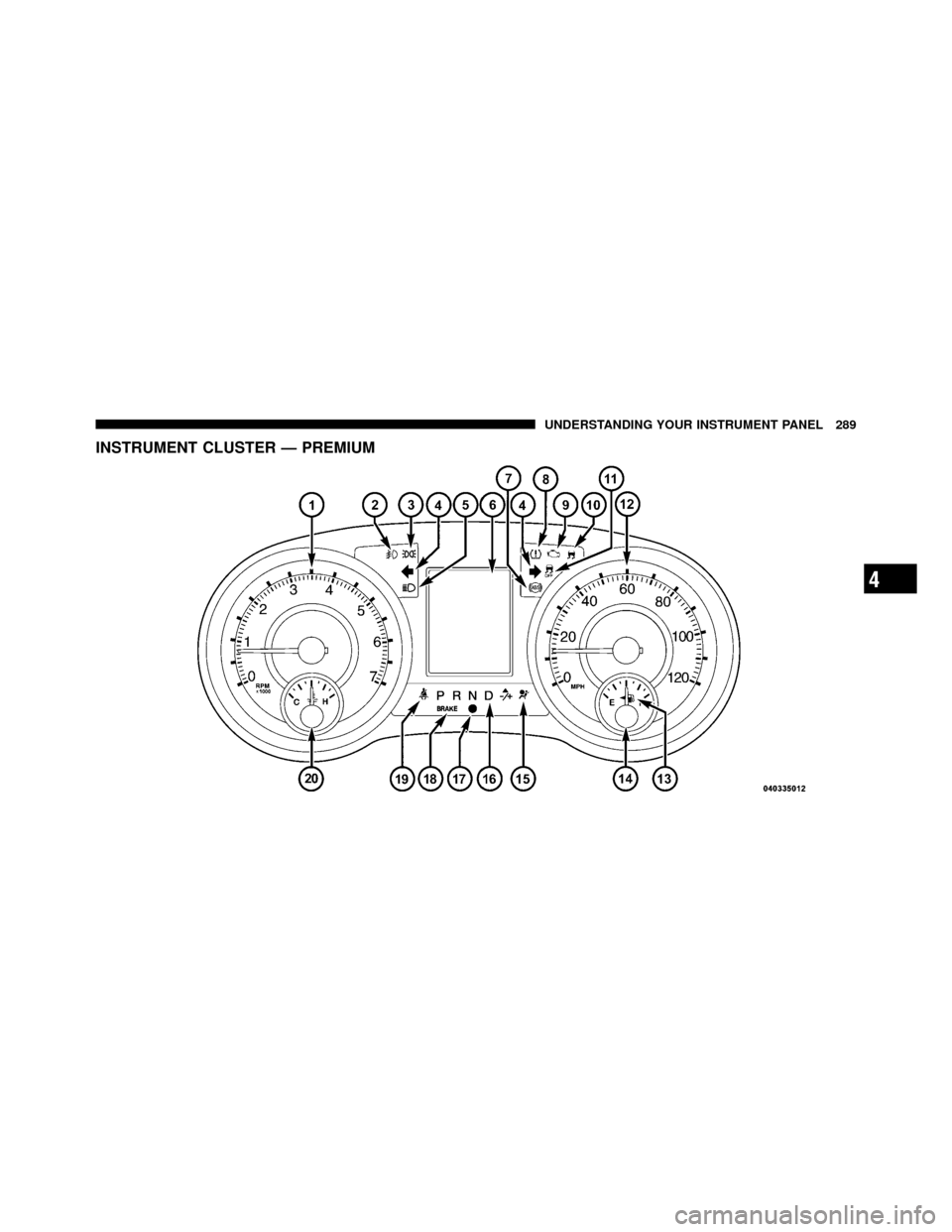 CHRYSLER TOWN AND COUNTRY 2012 5.G Owners Manual INSTRUMENT CLUSTER — PREMIUM
4
UNDERSTANDING YOUR INSTRUMENT PANEL 289 CHRYSLER TOWN AND COUNTRY 2012 5.G Owners Manual INSTRUMENT CLUSTER — PREMIUM
4
UNDERSTANDING YOUR INSTRUMENT PANEL 289