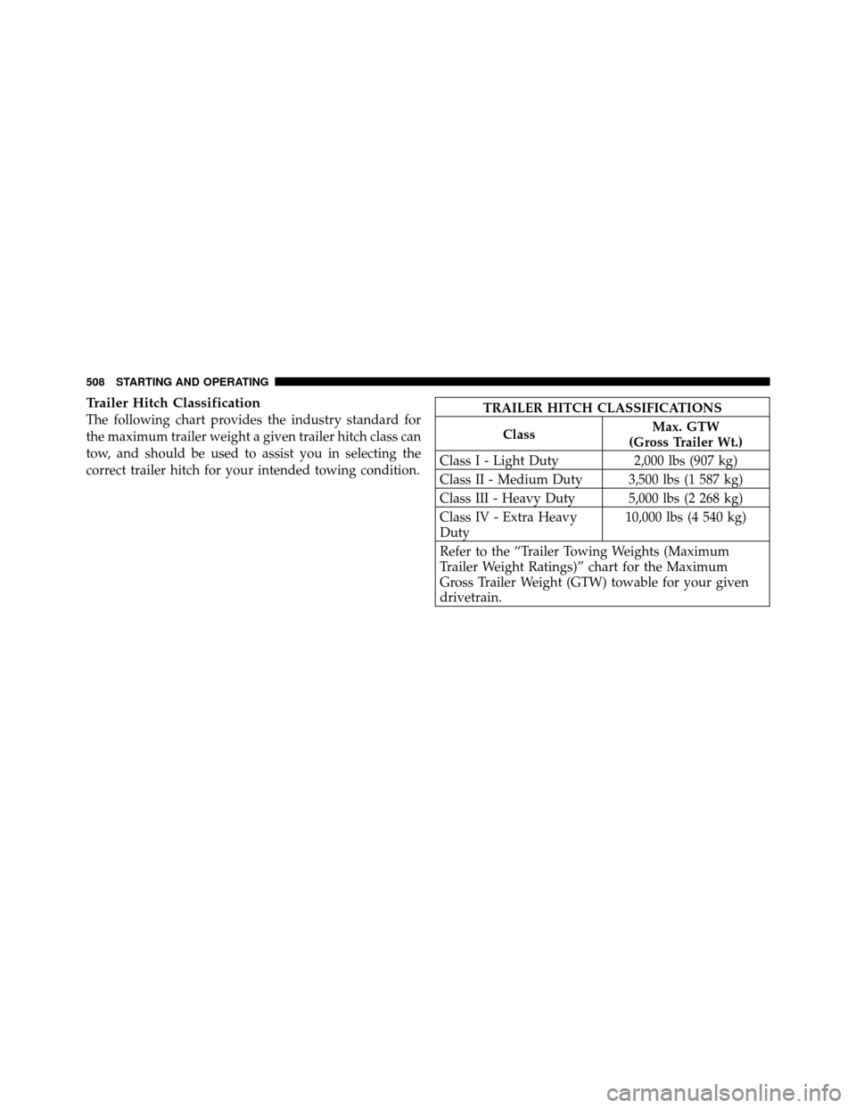 CHRYSLER TOWN AND COUNTRY 2012 5.G Owners Manual Trailer Hitch Classification
The following chart provides the industry standard for
the maximum trailer weight a given trailer hitch class can
tow, and should be used to assist you in selecting the
co