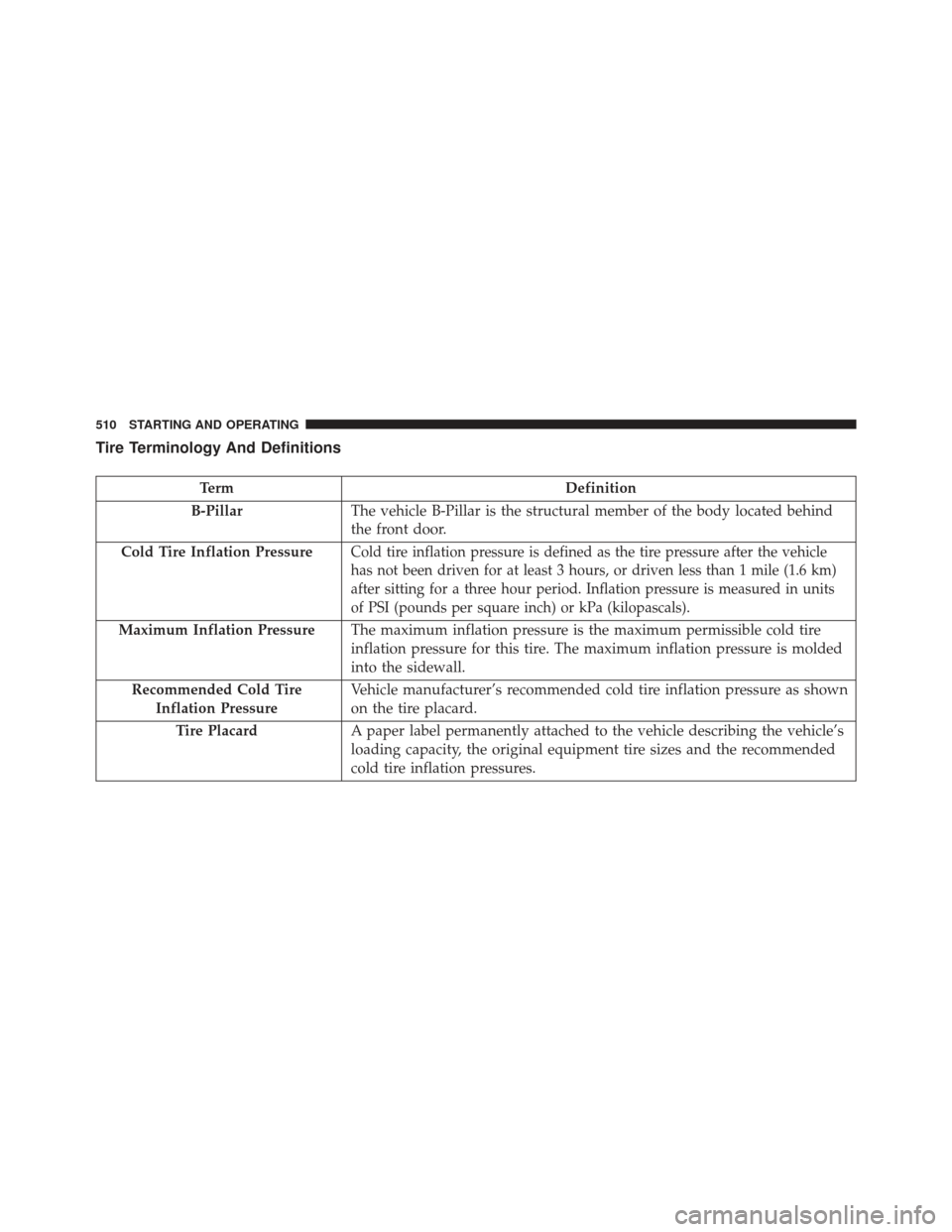 CHRYSLER TOWN AND COUNTRY 2013 5.G Owners Manual Tire Terminology And Definitions
TermDefinition
B-Pillar The vehicle B-Pillar is the structural member of the body located behind
the front door.
Cold Tire Inflation Pressure
Cold tire inflation press