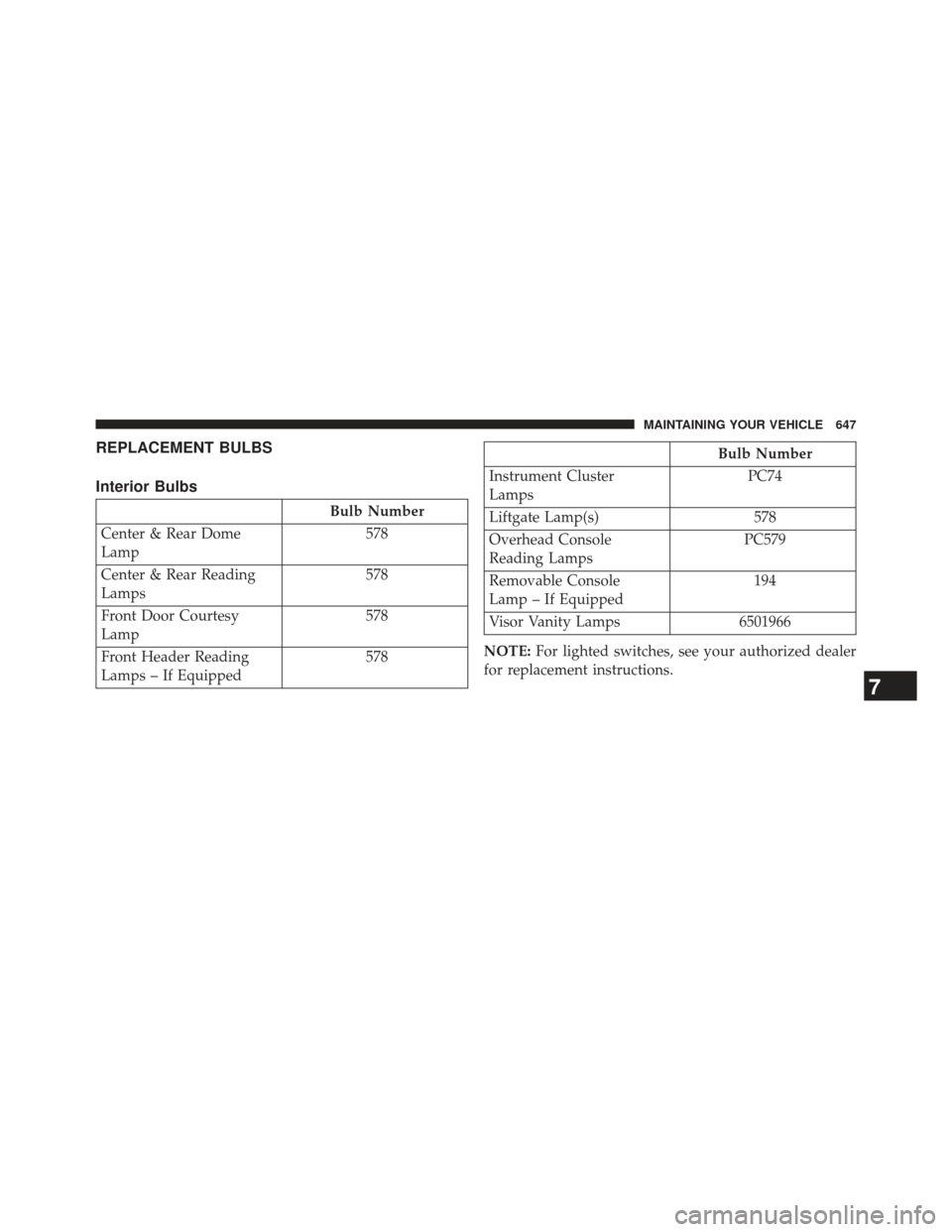 CHRYSLER TOWN AND COUNTRY 2013 5.G Owners Manual REPLACEMENT BULBS
Interior Bulbs
Bulb Number
Center & Rear Dome
Lamp 578
Center & Rear Reading
Lamps 578
Front Door Courtesy
Lamp 578
Front Header Reading
Lamps – If Equipped 578
Bulb Number
Instrum