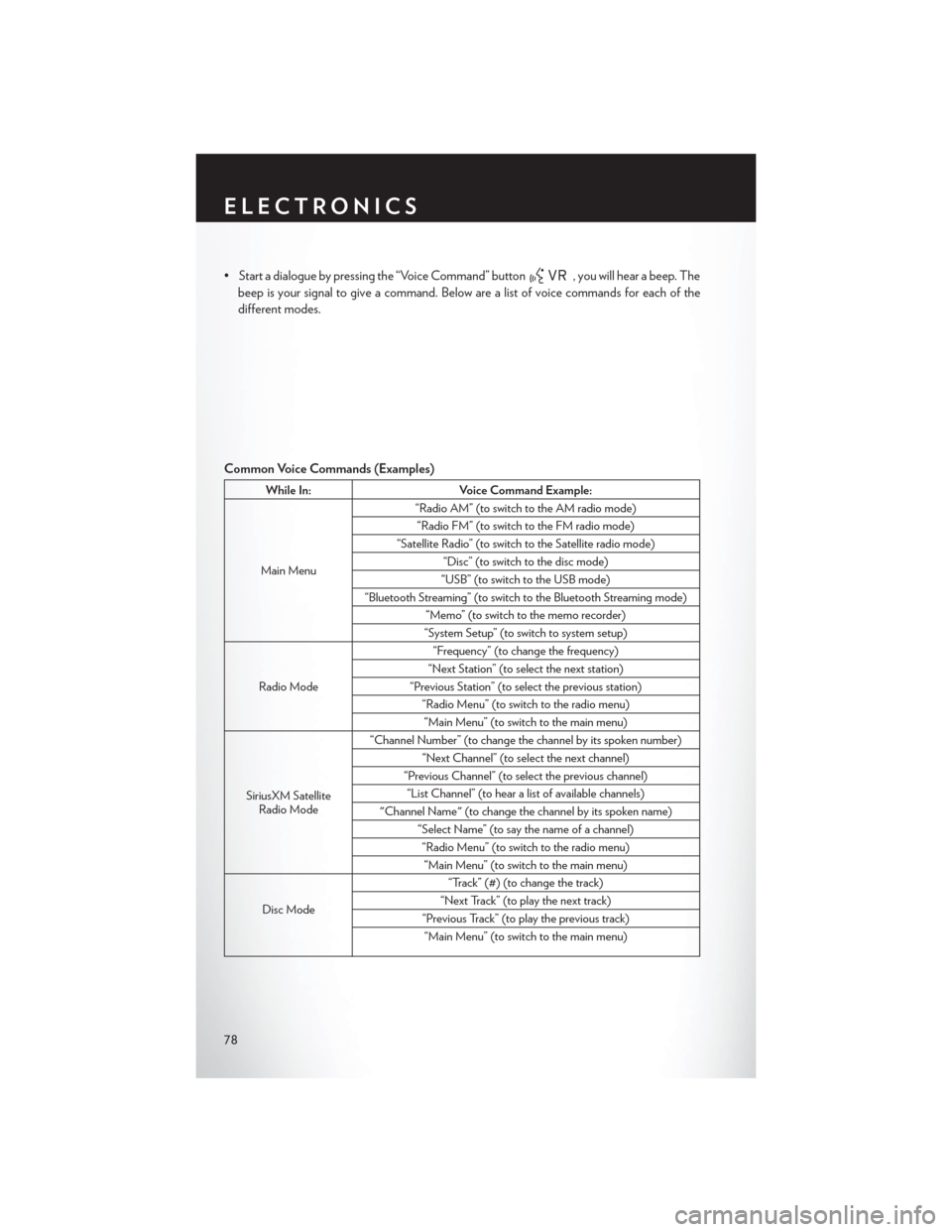 CHRYSLER TOWN AND COUNTRY 2013 5.G Manual PDF • Start a dialogue by pressing the “Voice Command” button, you will hear a beep. The
beep is your signal to give a command. Below are a list of voice commands for each of the
different modes.
Co CHRYSLER TOWN AND COUNTRY 2013 5.G Manual PDF • Start a dialogue by pressing the “Voice Command” button, you will hear a beep. The
beep is your signal to give a command. Below are a list of voice commands for each of the
different modes.
Co