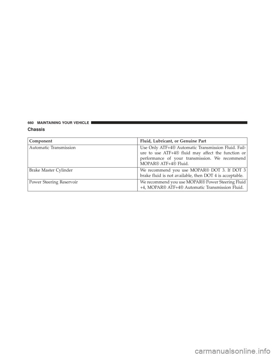 CHRYSLER TOWN AND COUNTRY 2014 5.G Owners Manual Chassis
ComponentFluid, Lubricant, or Genuine Part
Automatic Transmission Use Only ATF+4® Automatic Transmission Fluid. Fail-
ure to use ATF+4® fluid may affect the function or
performance of your t