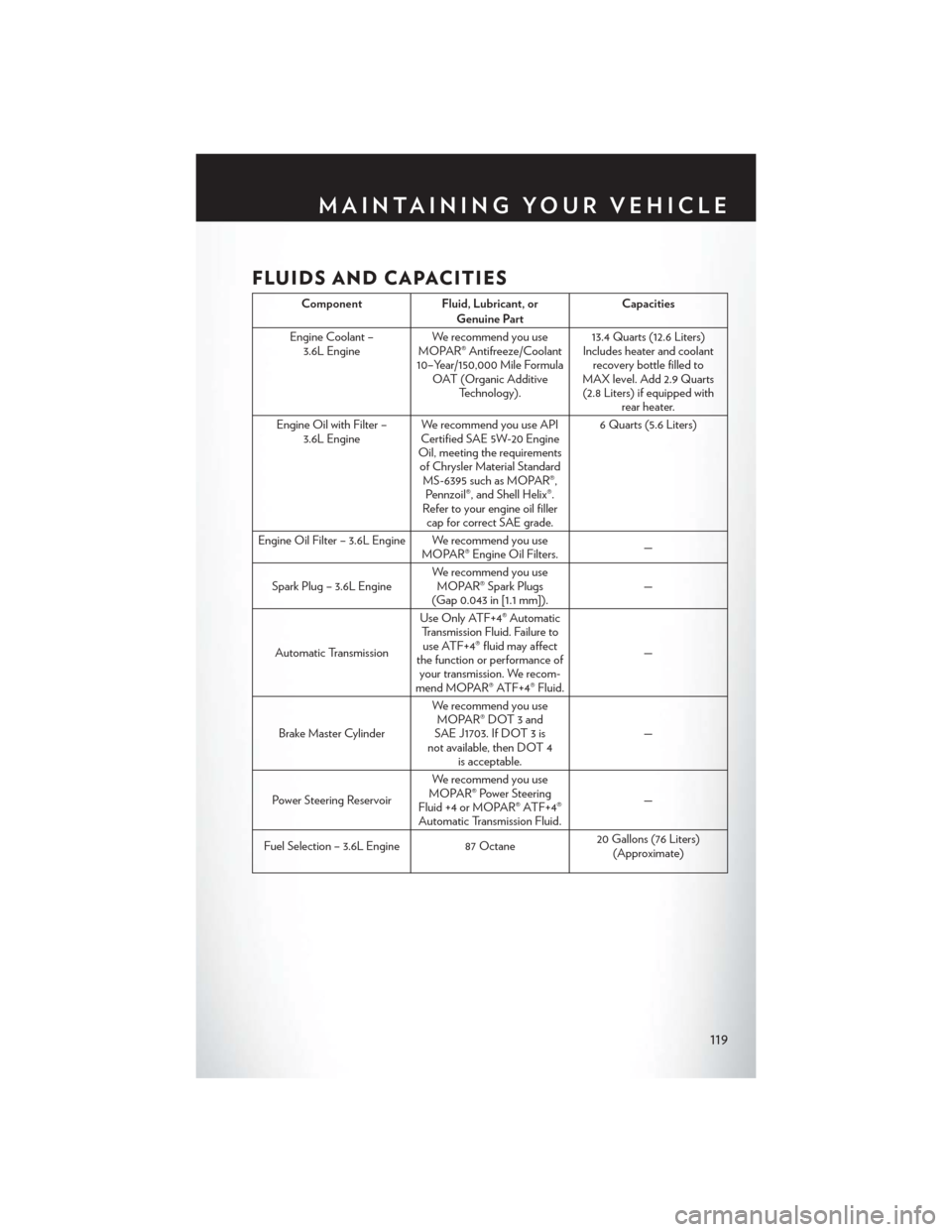 CHRYSLER TOWN AND COUNTRY 2014 5.G User Guide FLUIDS AND CAPACITIES
ComponentFluid, Lubricant, or
Genuine Part Capacities
Engine Coolant – 3.6L Engine We recommend you use
MOPAR® Antifreeze/Coolant
10–Year/150,000 Mile Formula OAT (Organic A