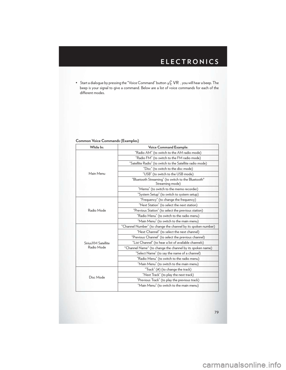 CHRYSLER TOWN AND COUNTRY 2014 5.G User Guide • Start a dialogue by pressing the “Voice Command” button, you will hear a beep. The
beep is your signal to give a command. Below are a list of voice commands for each of the
different modes.
Co