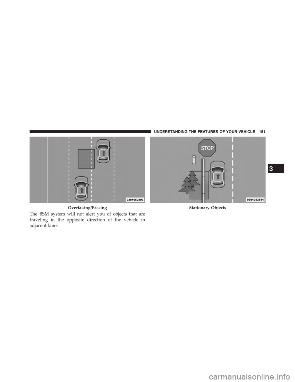 CHRYSLER TOWN AND COUNTRY 2015 5.G Owners Manual The BSM system will not alert you of objects that are
traveling in the opposite direction of the vehicle in
adjacent lanes.
Overtaking/PassingStationary Objects
3
UNDERSTANDING THE FEATURES OF YOUR VE CHRYSLER TOWN AND COUNTRY 2015 5.G Owners Manual The BSM system will not alert you of objects that are
traveling in the opposite direction of the vehicle in
adjacent lanes.
Overtaking/PassingStationary Objects
3
UNDERSTANDING THE FEATURES OF YOUR VE