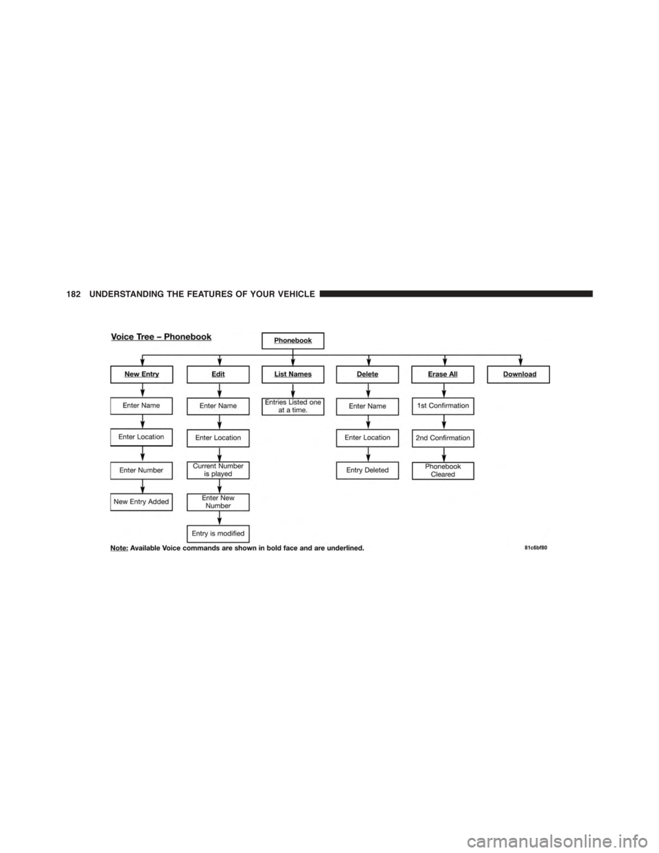 CHRYSLER TOWN AND COUNTRY 2015 5.G Owners Manual 182 UNDERSTANDING THE FEATURES OF YOUR VEHICLE 