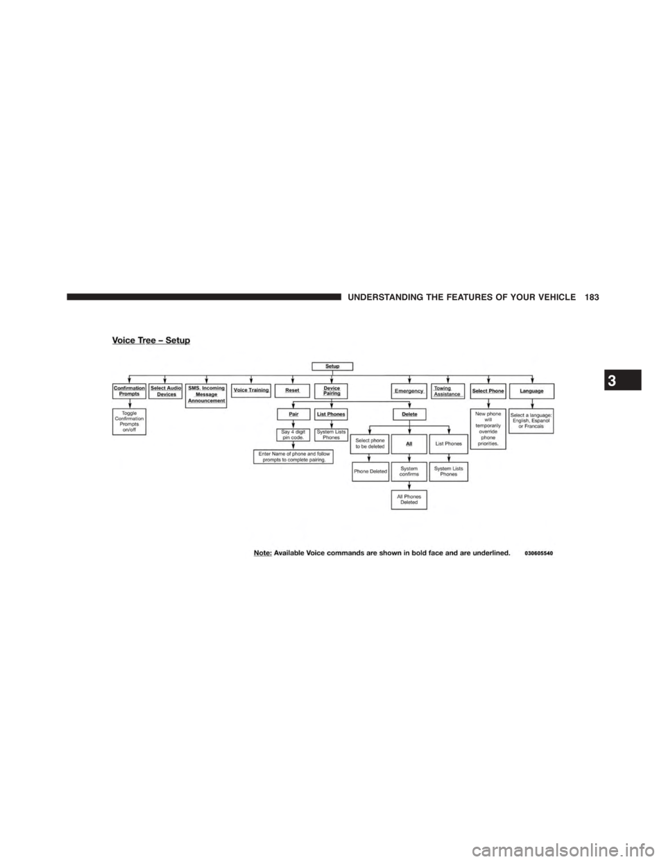 CHRYSLER TOWN AND COUNTRY 2015 5.G Owners Manual 3
UNDERSTANDING THE FEATURES OF YOUR VEHICLE 183 