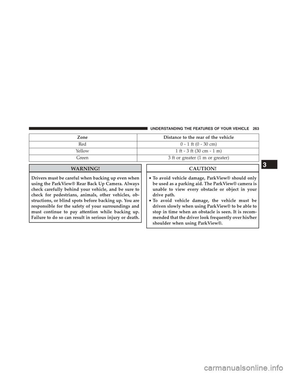 CHRYSLER TOWN AND COUNTRY 2015 5.G Owners Manual ZoneDistance to the rear of the vehicle
Red0 - 1 ft (0 - 30 cm)
Yellow1 ft - 3 ft (30 cm - 1 m)
Green3 ft or greater (1 m or greater)
WARNING!
Drivers must be careful when backing up even when
using t CHRYSLER TOWN AND COUNTRY 2015 5.G Owners Manual ZoneDistance to the rear of the vehicle
Red0 - 1 ft (0 - 30 cm)
Yellow1 ft - 3 ft (30 cm - 1 m)
Green3 ft or greater (1 m or greater)
WARNING!
Drivers must be careful when backing up even when
using t