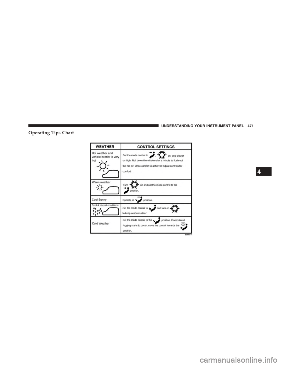 CHRYSLER TOWN AND COUNTRY 2015 5.G Owners Manual Operating Tips Chart
4
UNDERSTANDING YOUR INSTRUMENT PANEL 471 CHRYSLER TOWN AND COUNTRY 2015 5.G Owners Manual Operating Tips Chart
4
UNDERSTANDING YOUR INSTRUMENT PANEL 471