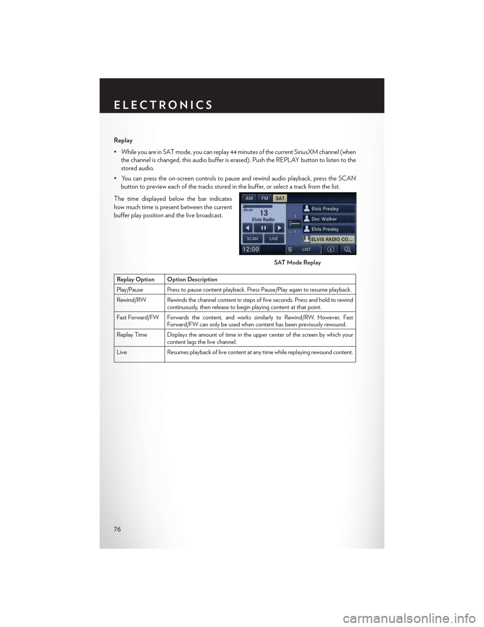 CHRYSLER TOWN AND COUNTRY 2015 5.G Manual PDF Replay
•WhileyouareinSATmode,youcanreplay44minutesofthecurrentSiriusXMchannel(when
the channel is changed, this audio buffer is erased). Push the REPLAY button to listen to the
stored audio.
•Youc CHRYSLER TOWN AND COUNTRY 2015 5.G Manual PDF Replay
•WhileyouareinSATmode,youcanreplay44minutesofthecurrentSiriusXMchannel(when
the channel is changed, this audio buffer is erased). Push the REPLAY button to listen to the
stored audio.
•Youc