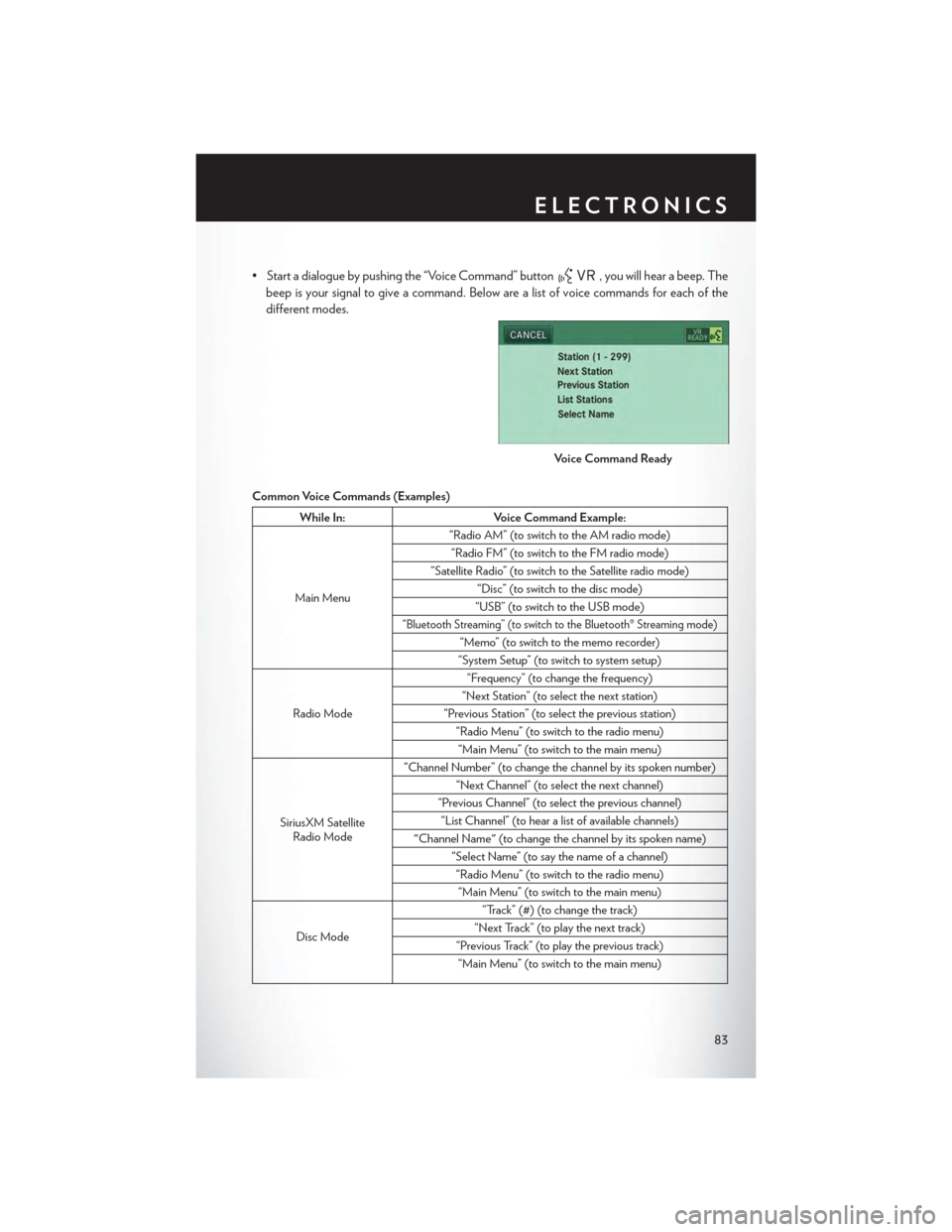 CHRYSLER TOWN AND COUNTRY 2015 5.G Manual Online • Start a dialogue by pushing the “Voice Command” button, you will hear a beep. The
beep is your signal to give a command. Below are a list of voice commands for each of the
different modes.
Com CHRYSLER TOWN AND COUNTRY 2015 5.G Manual Online • Start a dialogue by pushing the “Voice Command” button, you will hear a beep. The
beep is your signal to give a command. Below are a list of voice commands for each of the
different modes.
Com