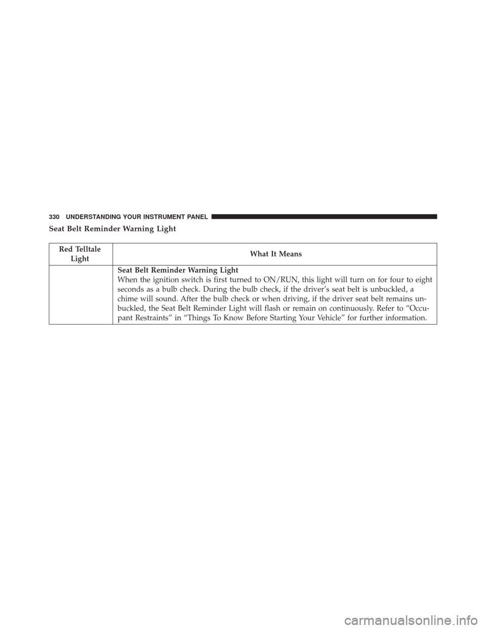 CHRYSLER TOWN AND COUNTRY 2016 5.G Owners Manual Seat Belt Reminder Warning Light
Red TelltaleLight What It Means
Seat Belt Reminder Warning Light
When the ignition switch is first turned to ON/RUN, this light will turn on for four to eight
seconds 