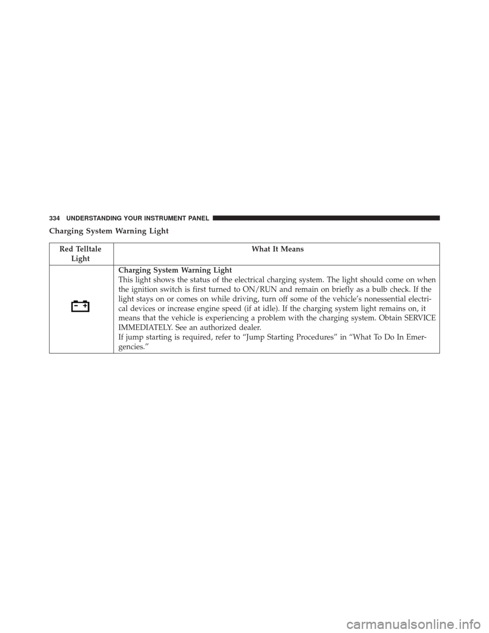 CHRYSLER TOWN AND COUNTRY 2016 5.G Owners Manual Charging System Warning Light
Red TelltaleLight What It Means
Charging System Warning Light
This light shows the status of the electrical charging system. The light should come on when
the ignition sw