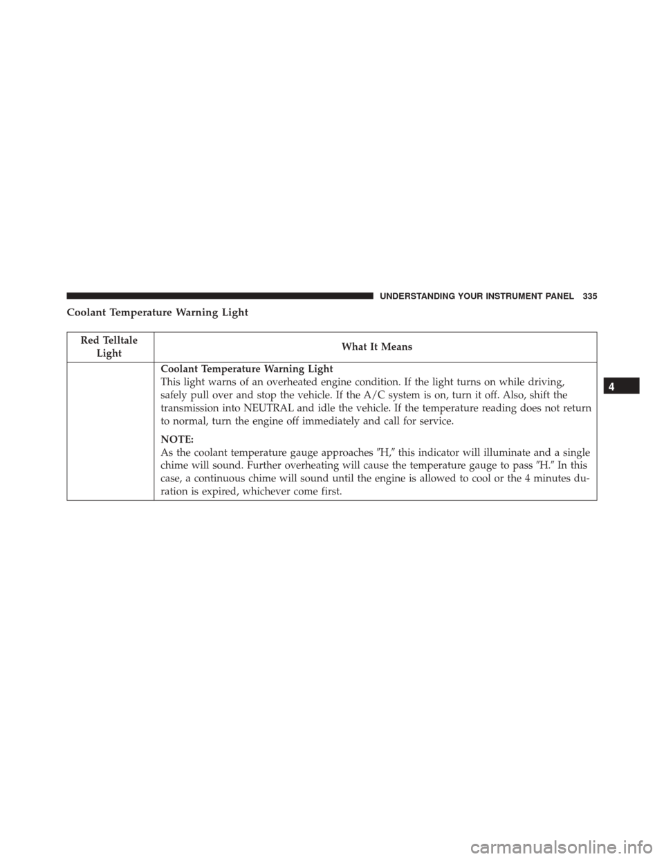 CHRYSLER TOWN AND COUNTRY 2016 5.G Owners Manual Coolant Temperature Warning Light
Red TelltaleLight What It Means
Coolant Temperature Warning Light
This light warns of an overheated engine condition. If the light turns on while driving,
safely pull