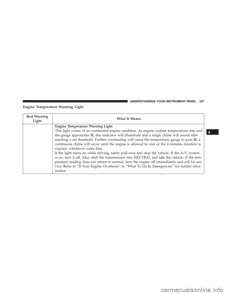 CHRYSLER TOWN AND COUNTRY 2016 5.G Owners Manual Engine Temperature Warning Light
Red WarningLight What It Means
Engine Temperature Warning Light
This light warns of an overheated engine condition. As engine coolant temperatures rise and
the gauge a