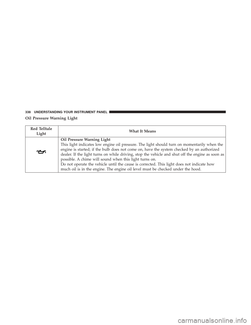 CHRYSLER TOWN AND COUNTRY 2016 5.G Owners Manual Oil Pressure Warning Light
Red TelltaleLight What It Means
Oil Pressure Warning Light
This light indicates low engine oil pressure. The light should turn on momentarily when the
engine is started; if 