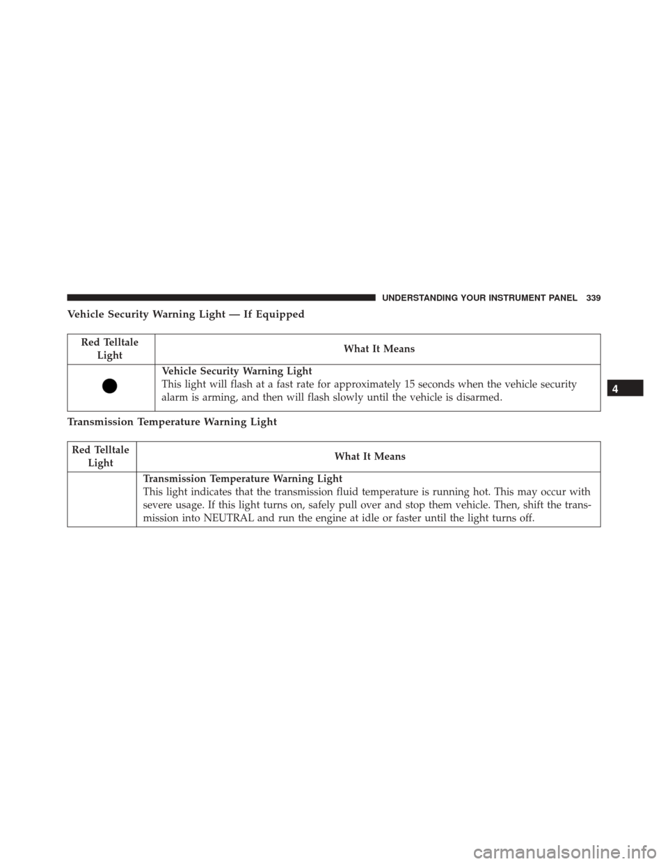 CHRYSLER TOWN AND COUNTRY 2016 5.G Owners Manual Vehicle Security Warning Light — If Equipped
Red TelltaleLight What It Means
Vehicle Security Warning Light
This light will flash at a fast rate for approximately 15 seconds when the vehicle securit