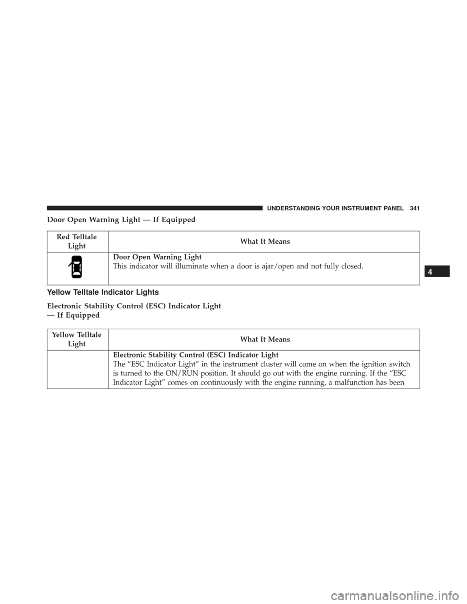 CHRYSLER TOWN AND COUNTRY 2016 5.G Owners Manual Door Open Warning Light — If Equipped
Red TelltaleLight What It Means
Door Open Warning Light
This indicator will illuminate when a door is ajar/open and not fully closed.
Yellow Telltale Indicator 