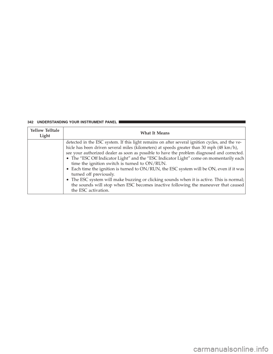 CHRYSLER TOWN AND COUNTRY 2016 5.G Owners Manual Yellow TelltaleLight What It Means
detected in the ESC system. If this light remains on after several ignition cycles, and the ve-
hicle has been driven several miles (kilometers) at speeds greater th