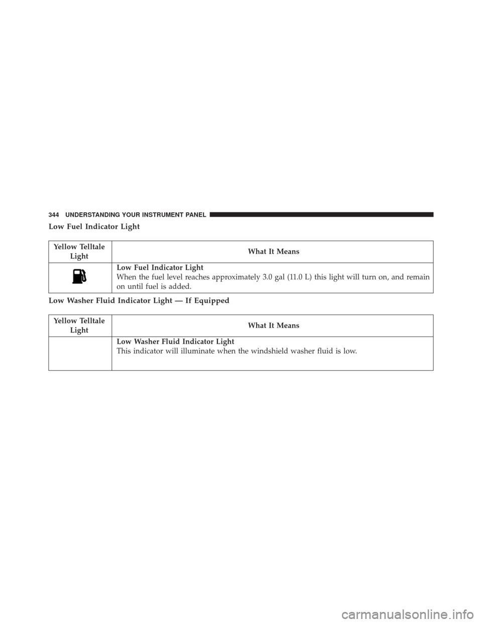 CHRYSLER TOWN AND COUNTRY 2016 5.G Owners Manual Low Fuel Indicator Light
Yellow TelltaleLight What It Means
Low Fuel Indicator Light
When the fuel level reaches approximately 3.0 gal (11.0 L) this light will turn on, and remain
on until fuel is add