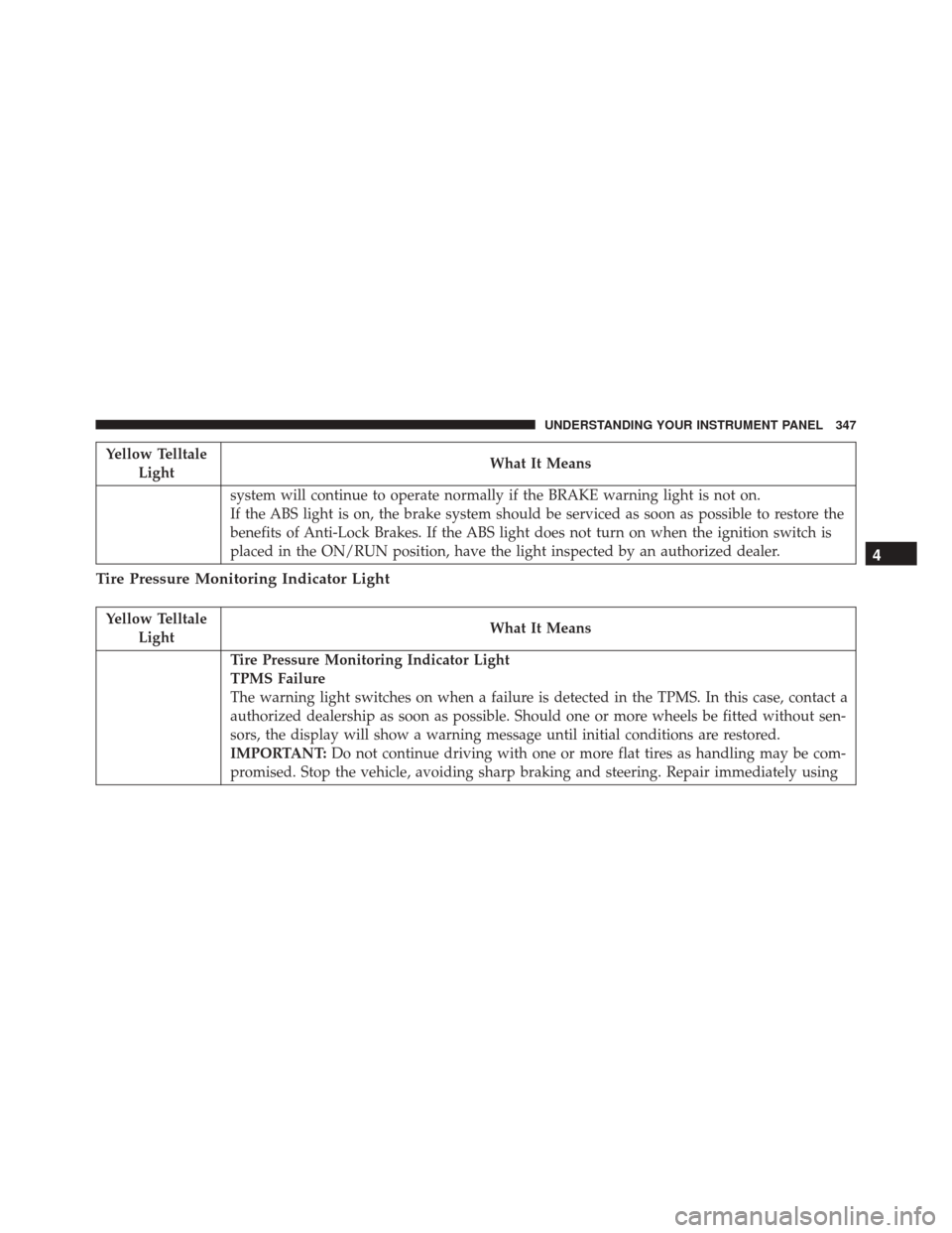 CHRYSLER TOWN AND COUNTRY 2016 5.G Owners Manual Yellow TelltaleLight What It Means
system will continue to operate normally if the BRAKE warning light is not on.
If the ABS light is on, the brake system should be serviced as soon as possible to res