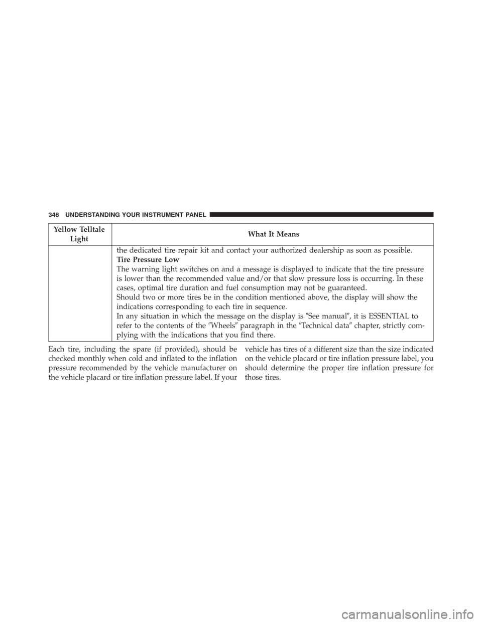 CHRYSLER TOWN AND COUNTRY 2016 5.G Owners Manual Yellow TelltaleLight What It Means
the dedicated tire repair kit and contact your authorized dealership as soon as possible.
Tire Pressure Low
The warning light switches on and a message is displayed 