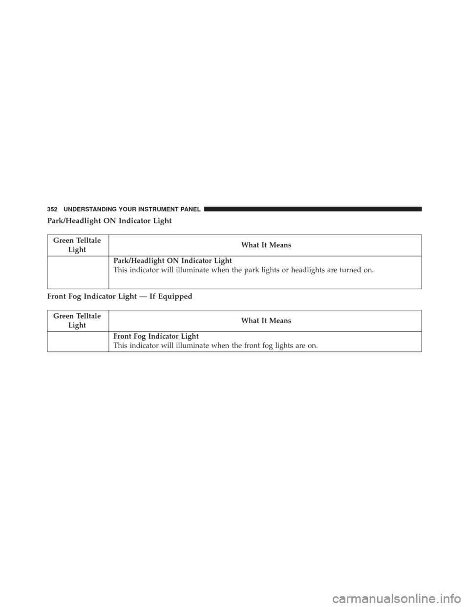 CHRYSLER TOWN AND COUNTRY 2016 5.G Owners Manual Park/Headlight ON Indicator Light
Green TelltaleLight What It Means
Park/Headlight ON Indicator Light
This indicator will illuminate when the park lights or headlights are turned on.
Front Fog Indicat