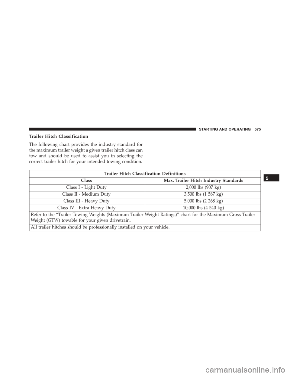 CHRYSLER TOWN AND COUNTRY 2016 5.G Owners Manual Trailer Hitch Classification
The following chart provides the industry standard for
the maximum trailer weight a given trailer hitch class can
tow and should be used to assist you in selecting the
cor CHRYSLER TOWN AND COUNTRY 2016 5.G Owners Manual Trailer Hitch Classification
The following chart provides the industry standard for
the maximum trailer weight a given trailer hitch class can
tow and should be used to assist you in selecting the
cor