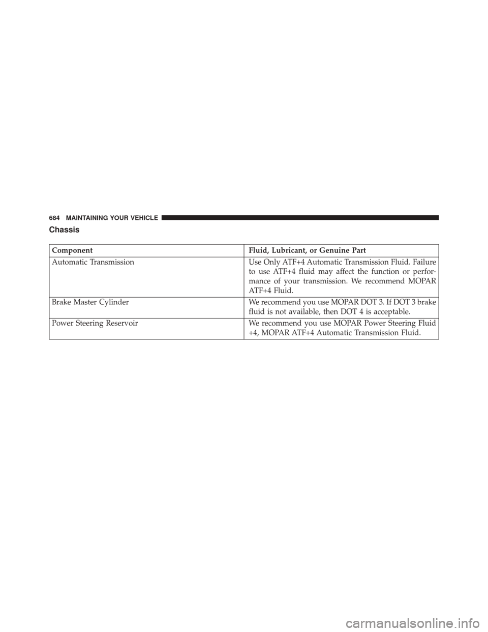 CHRYSLER TOWN AND COUNTRY 2016 5.G Owners Manual Chassis
ComponentFluid, Lubricant, or Genuine Part
Automatic Transmission Use Only ATF+4 Automatic Transmission Fluid. Failure
to use ATF+4 fluid may affect the function or perfor-
mance of your trans