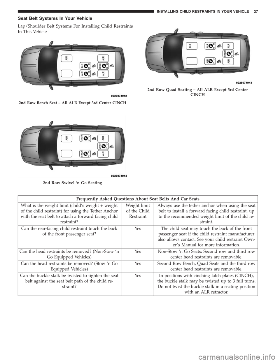 CHRYSLER TOWN AND COUNTRY 2014 5.G Warranty Booklet Seat Belt Systems In Your Vehicle
Lap/Shoulder Belt Systems For Installing Child Restraints
In This Vehicle
Frequently Asked Questions About Seat Belts And Car Seats
What is the weight limit (child’ CHRYSLER TOWN AND COUNTRY 2014 5.G Warranty Booklet Seat Belt Systems In Your Vehicle
Lap/Shoulder Belt Systems For Installing Child Restraints
In This Vehicle
Frequently Asked Questions About Seat Belts And Car Seats
What is the weight limit (child’