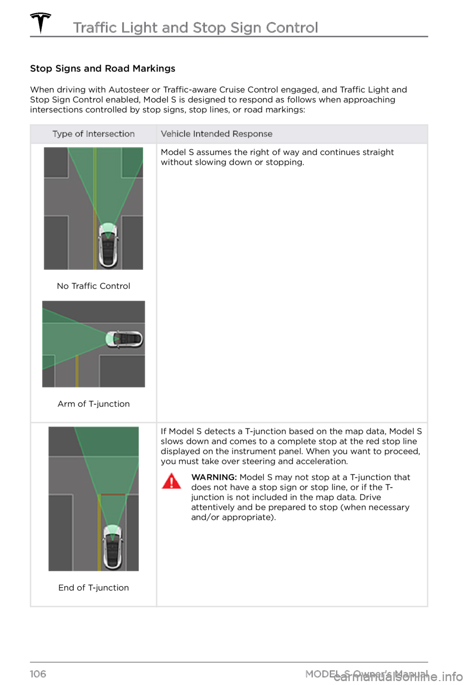 TESLA MODEL S 2022 Owner´s Manual Stop Signs and Road Markings
When driving with Autosteer or Traffic-aware Cruise Control engaged, and Traffic Light and
Stop Sign Control enabled, Model S is designed to respond as follows when appro TESLA MODEL S 2022 Owner´s Manual Stop Signs and Road Markings
When driving with Autosteer or Traffic-aware Cruise Control engaged, and Traffic Light and
Stop Sign Control enabled, Model S is designed to respond as follows when appro