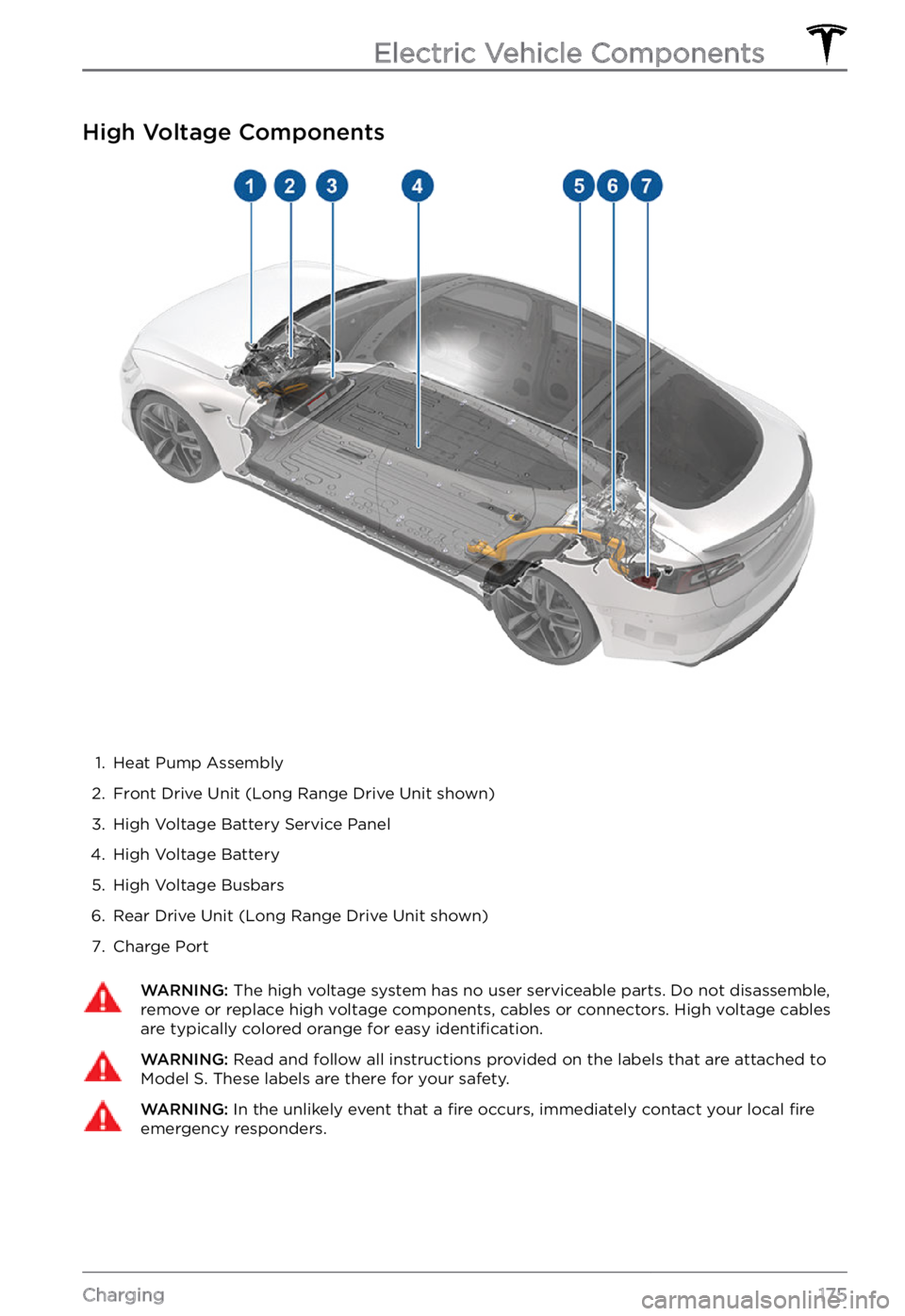 TESLA MODEL S 2021 Owner´s Manual High Voltage Components
1.
Heat Pump Assembly
2.
Front Drive Unit (Long Range Drive Unit shown)
3.
High Voltage Battery Service Panel
4.
High Voltage Battery
5.
High Voltage Busbars
6.
Rear Driv TESLA MODEL S 2021 Owner´s Manual High Voltage Components
1.
Heat Pump Assembly
2.
Front Drive Unit (Long Range Drive Unit shown)
3.
High Voltage Battery Service Panel
4.
High Voltage Battery
5.
High Voltage Busbars
6.
Rear Driv