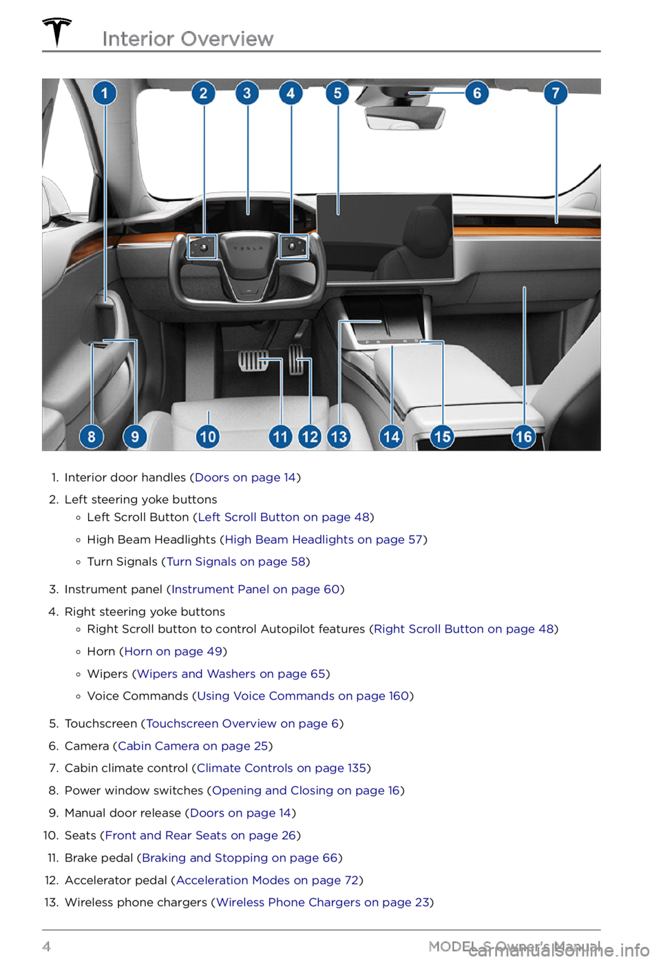 TESLA MODEL S 2022  Owner´s Manual 1. 
Interior door handles (Doors on page 14)
2. 
Left steering yoke buttons
