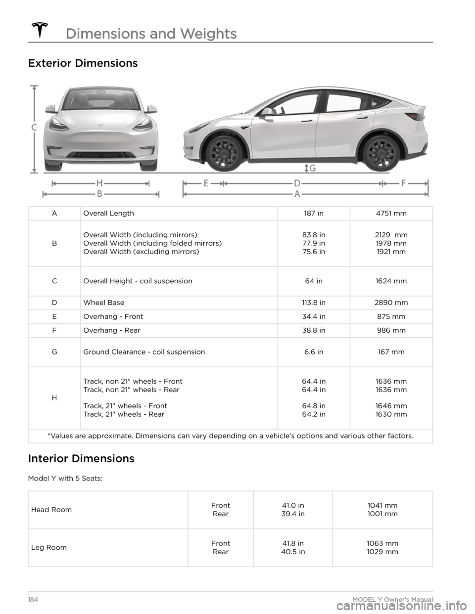 TESLA MODEL Y 2021  Owner´s Manual Exterior Dimensions
AOverall Length187 in4751 mm
B
Overall Width (including mirrors)Overall Width (including folded mirrors)Overall Width (excluding mirrors)83.8 in 77.9 in
75.6 in2129  mm 1978 mm1921